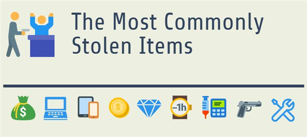 Most Stolen Items