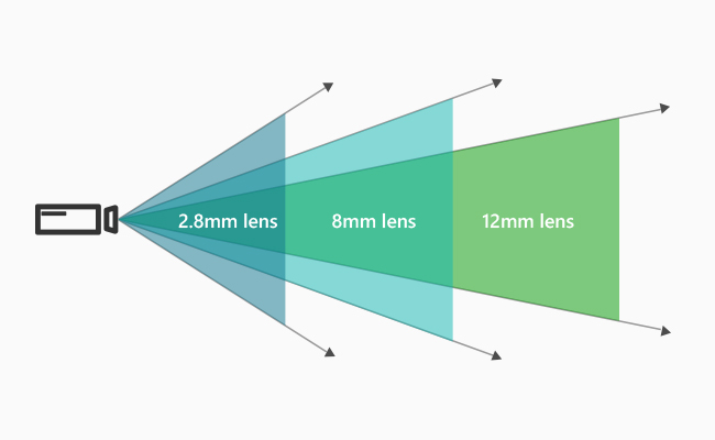 camera lens length