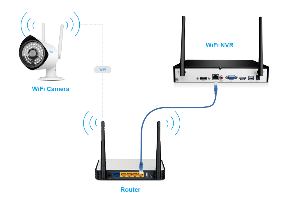 How to Connect Reolink Wireless Camera to PoE NVR 