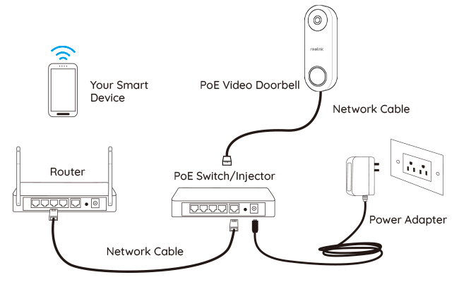 PoE Video Doorbell System